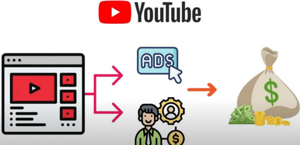 每个视频收入超过24000美元,上传热门短视频到YOUTUBE赚广告费 联盟营销收入-好课资源网